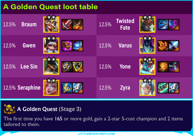 Set 15 A Golden Quest augment loot table