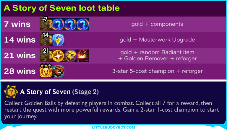 Set 15 A Story of Seven augment loot table