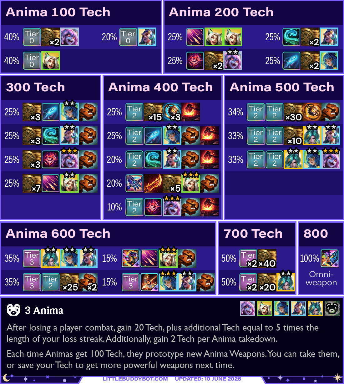 Anima 1