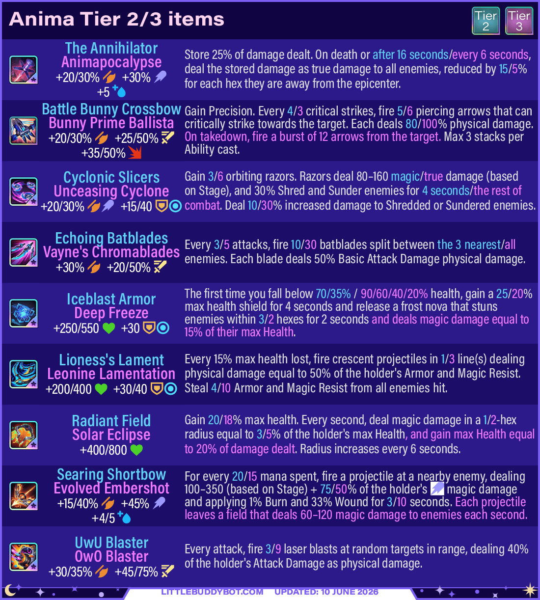 Anima 4