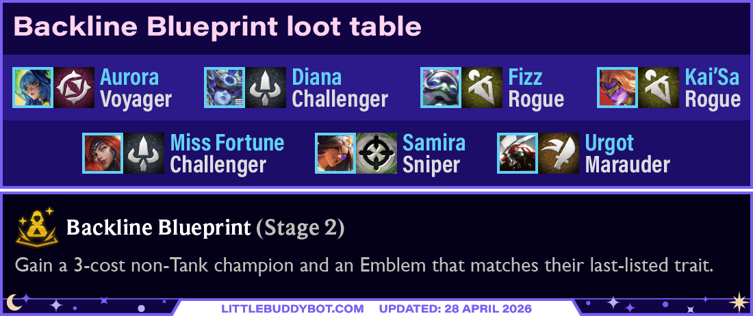 Backline Blueprint