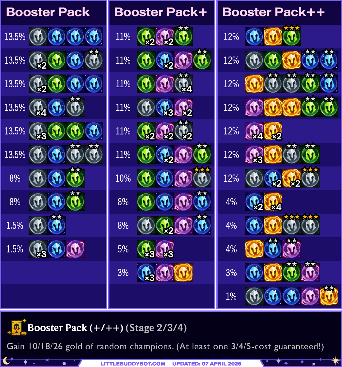 Booster Pack