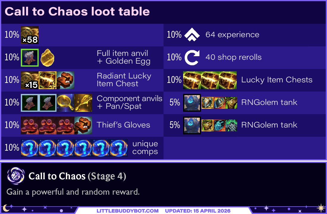 Call to Chaos