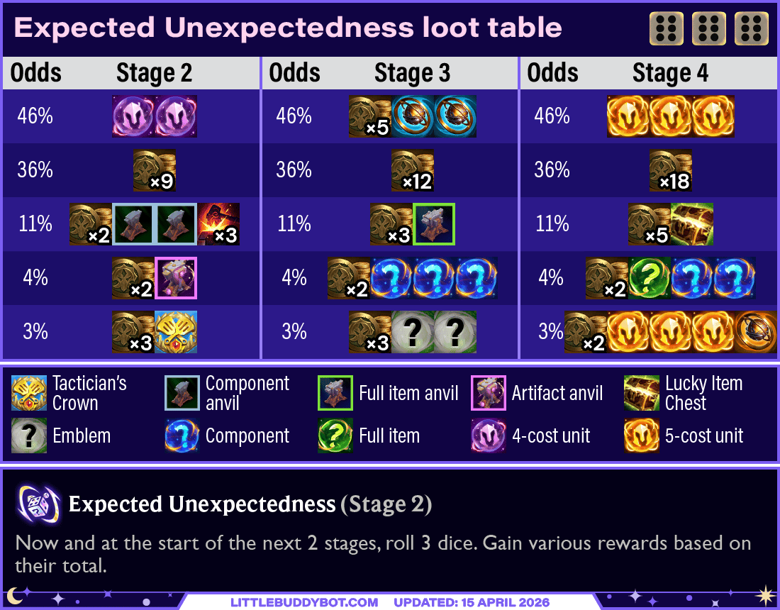Expected Unexpectedness