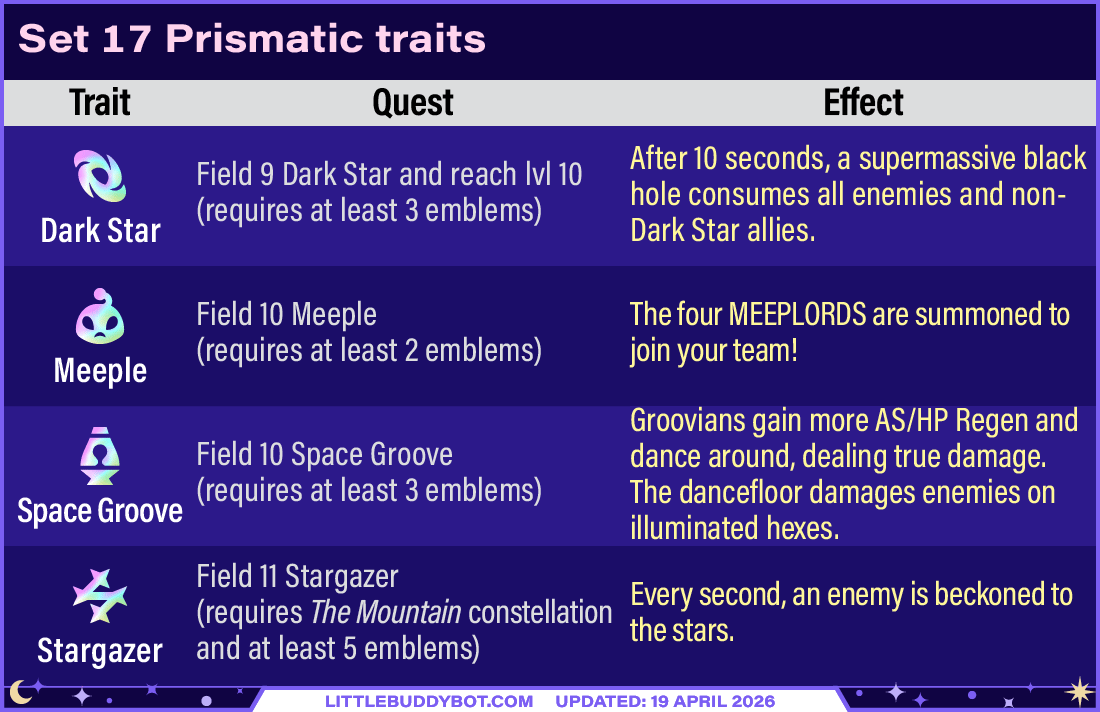 Prismatic Traits