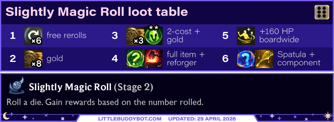 Slightly Magic Roll