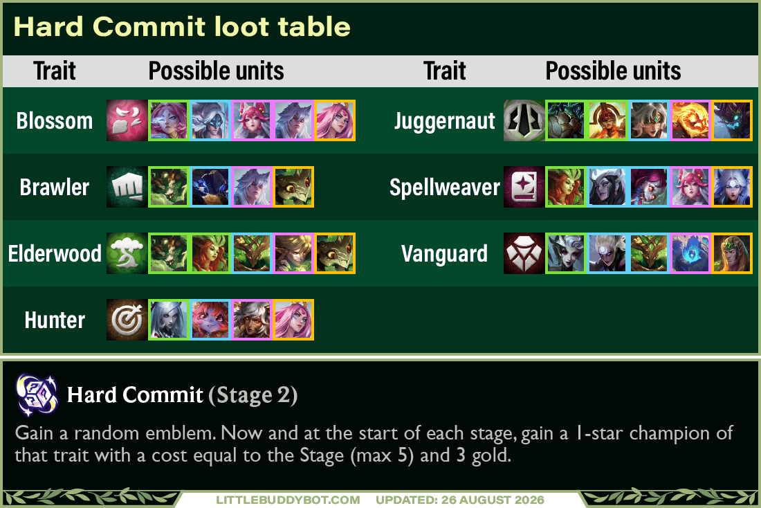 Hard Commit
