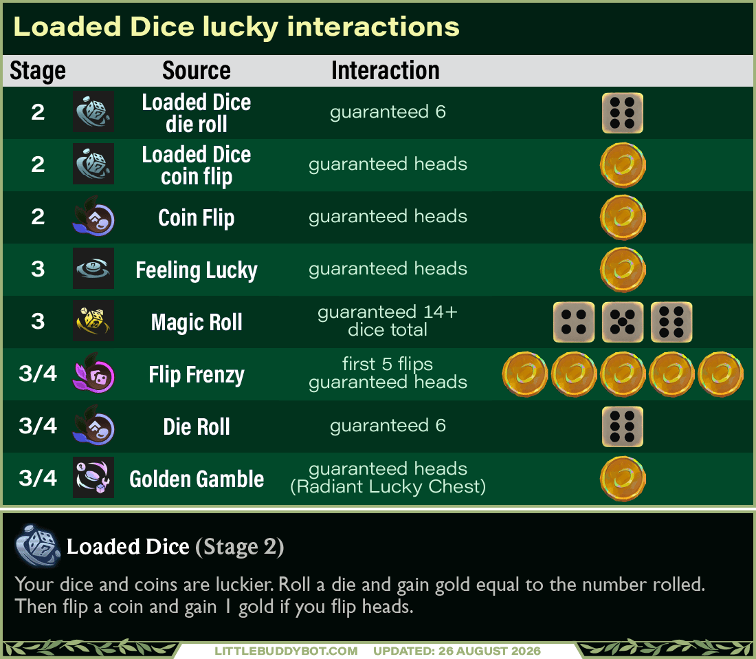 Loaded Dice