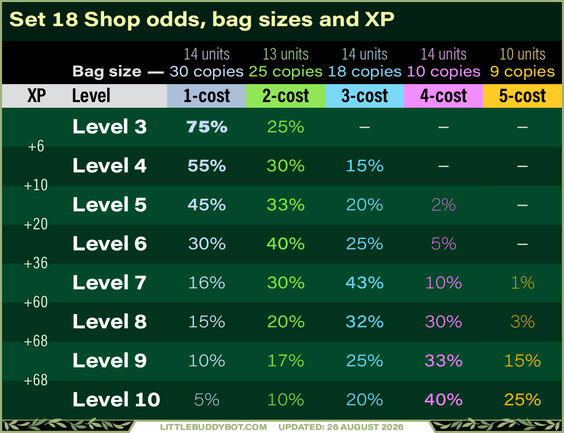 Shop Odds