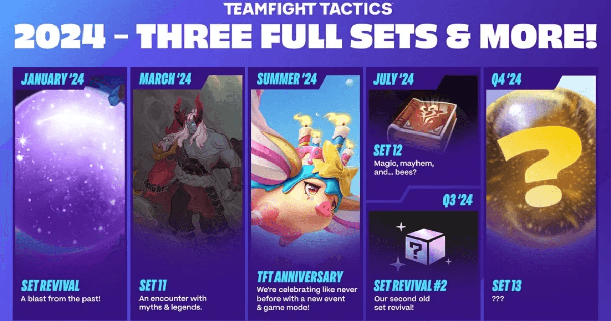 Teamfight Tactics: Set 11 - Mity i Legendy