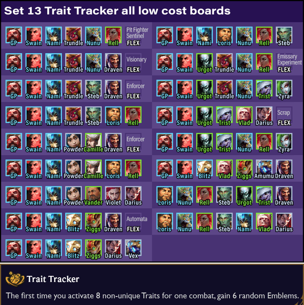 trait tracker