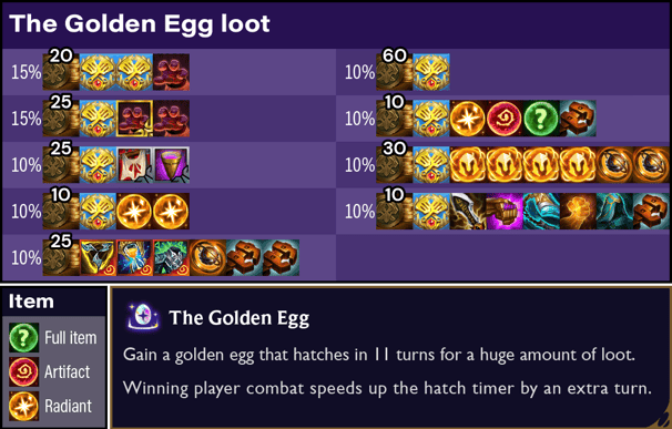 tft golden egg rewards